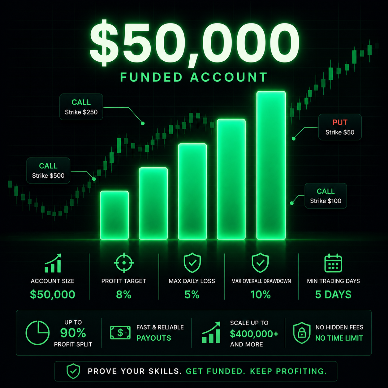 $50,000 FUNDED ACCOUNT