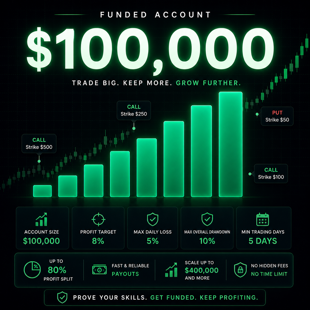 $100,000 FUNDED ACCOUNT